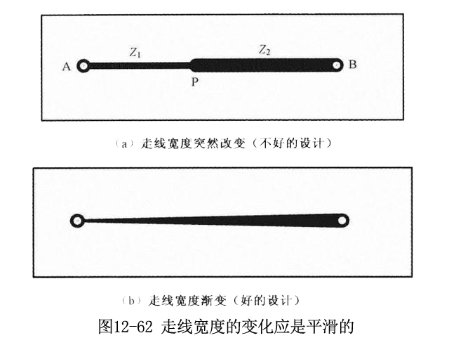 射頻PCB高頻線路板走線寬度的變化應(yīng)是平滑的.jpg